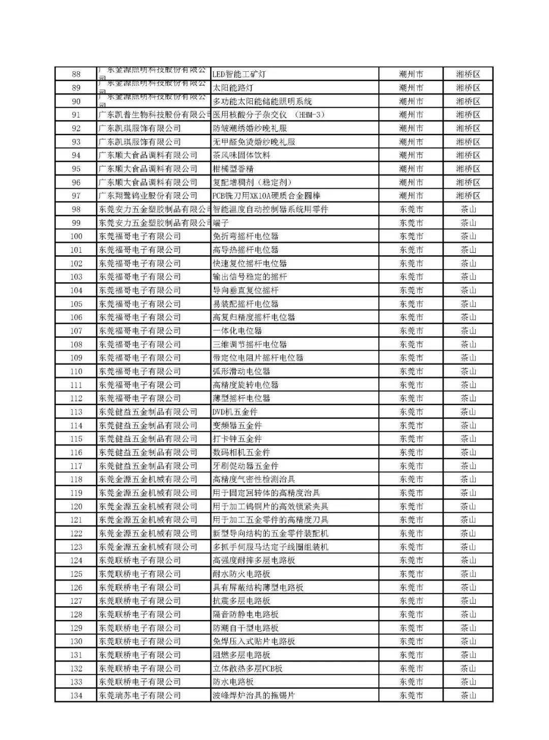 關(guān)于公示廣東省2019年擬通過認定高新技術(shù)產(chǎn)品 名單的通知