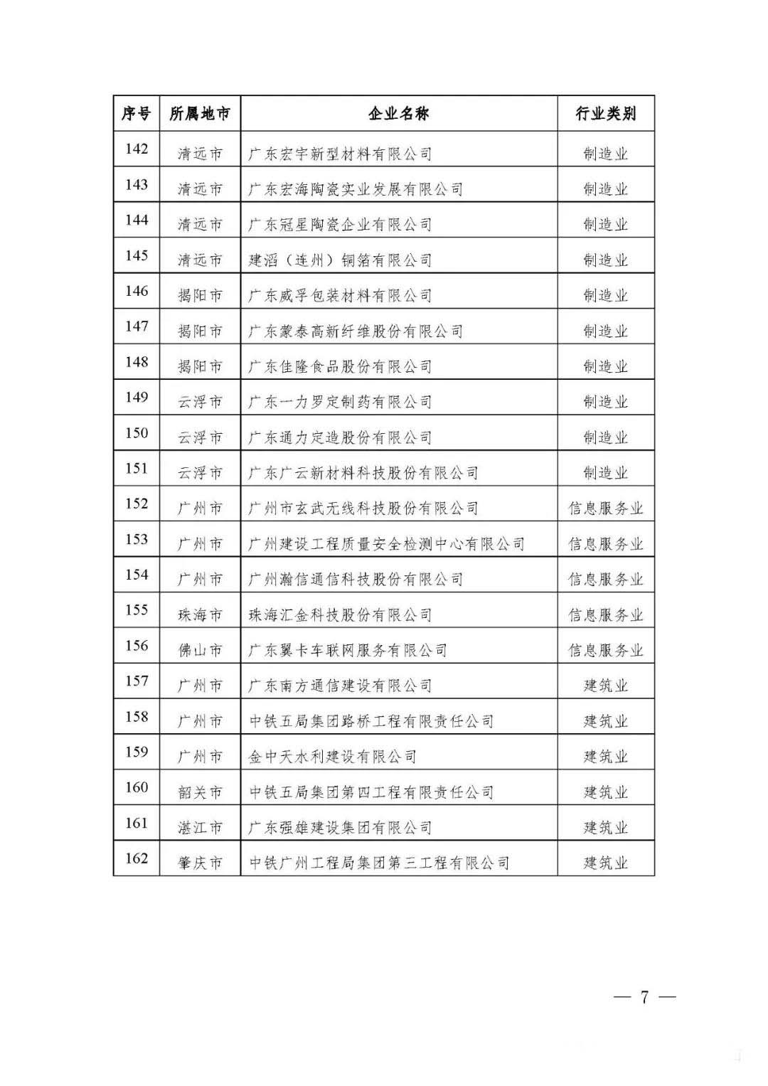【公示】廣東省工信廳等四部門關(guān)于認定第十八批廣東省省級企業(yè)技術(shù)中心的通知