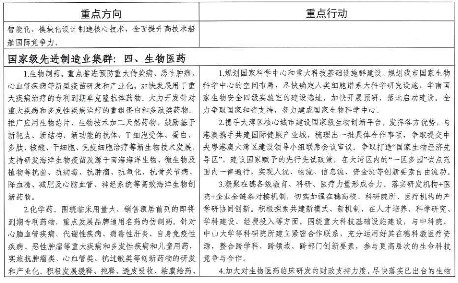 廣州市工業(yè)和信息化局關(guān)于印發(fā)《廣州市先進(jìn)制造業(yè)強(qiáng)市三年行動(dòng)計(jì)劃(2019-2021年)》的通知