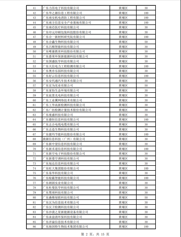 2018年度高新技術(shù)企業(yè)認(rèn)定獎補(bǔ)項目擬立項企業(yè)名單(第一批)公示