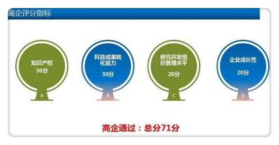 高企申請(qǐng)專利數(shù) 高企申請(qǐng)專利數(shù)