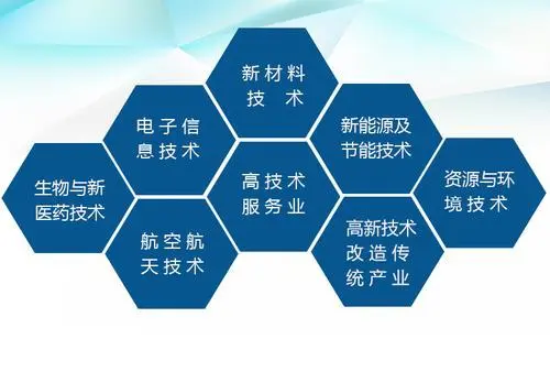 高新技術(shù)企業(yè)范圍具體有哪些？